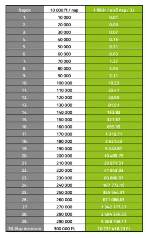 Duplikáció Multiplikáció Hatástöbbszörözés