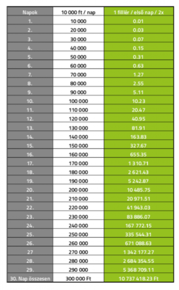 Duplikáció  Multiplikáció  Hatástöbbszörözés  